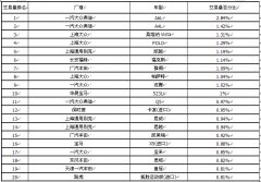 2014���һ��ȫ�����ֳ�������������